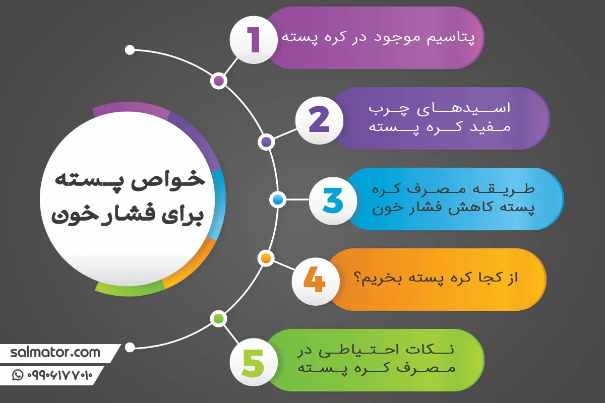 خواص پسته برای فشار خون: چگونه با خوردن پسته به قلبی سالم‌تر برسیم؟